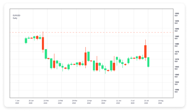 Understanding Forex Trading Servers The Backbone of Successful Trading 1791365375 Understanding Forex Trading Servers The Backbone of Successful Trading 1791365375